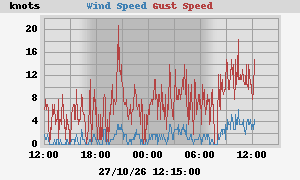 wind