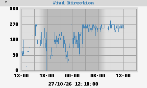 Hi Wind